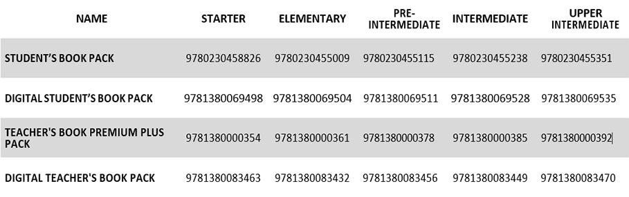 IC ISBNs table