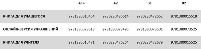 Exam Skills ISBNs table