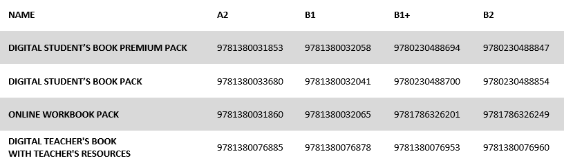 Optimise ISBNs table
