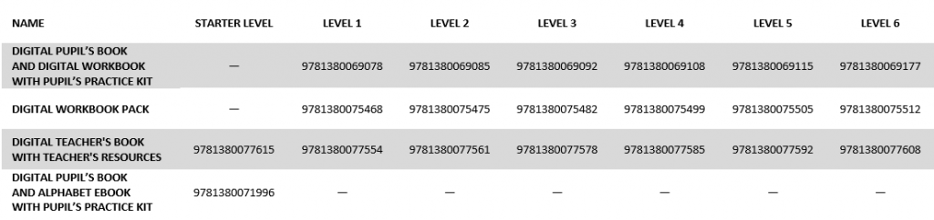 AS ISBNs table