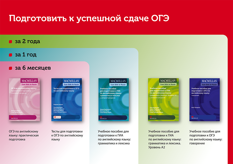 Огэ английский macmillan. Пособия для подготовки к ЕГЭ. Ext,YJT gjcj,BT lkz gjlujnjdrb r tu" GJ fyukbqcrjve. Учебники для подготовки к ЕГЭ по английскому языку. Учебное пособие для подготовки к ГИА по английскому.