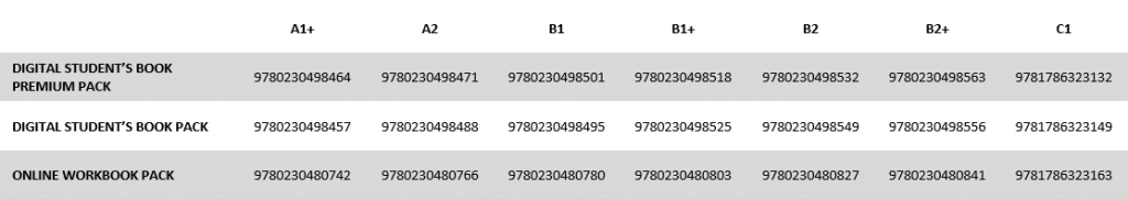 GW ISBNs table