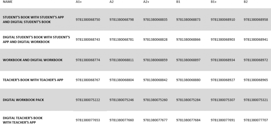 GttW ISBNs table