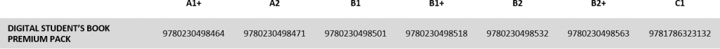 GW ISBNs table