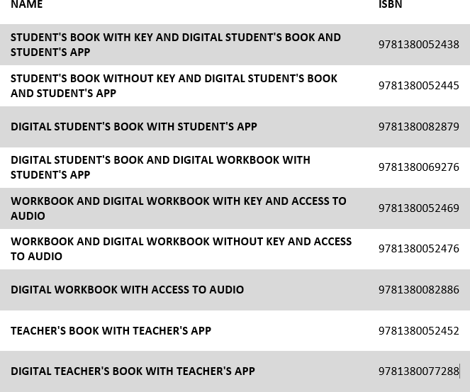 GttW ISBNs table