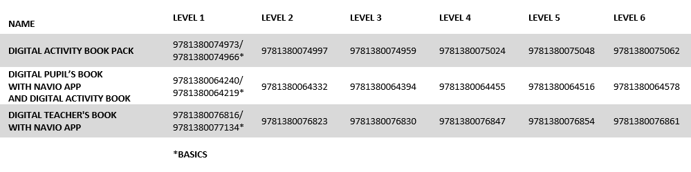 GMF ISBNs table