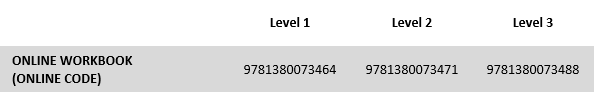 MPG ISBNs table