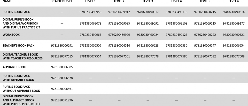 AS ISBNs table