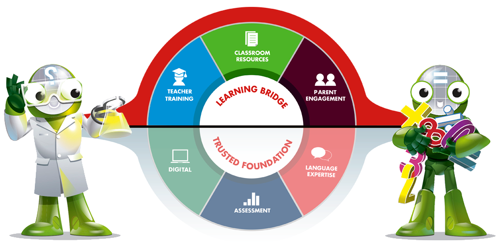The learning bridge_new.png The learning bridge_new.png