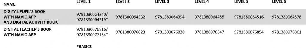 GMF ISBNs table