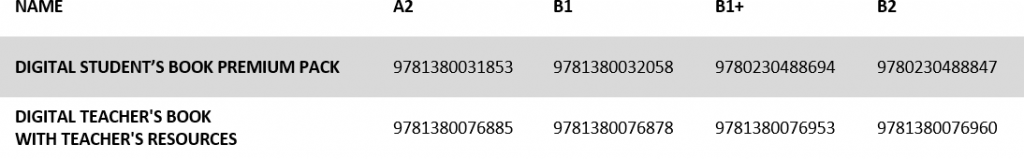 Optimise ISBNs table