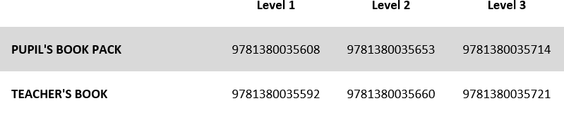 Exam Skills ISBNs table