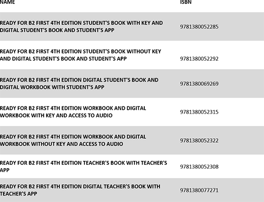 Ready for B2 ISBNs table
