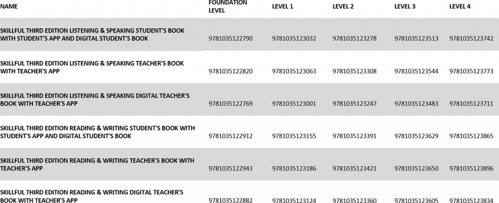 Skillful 3rd ed ISBNs table