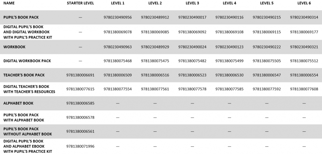 AS ISBNs table