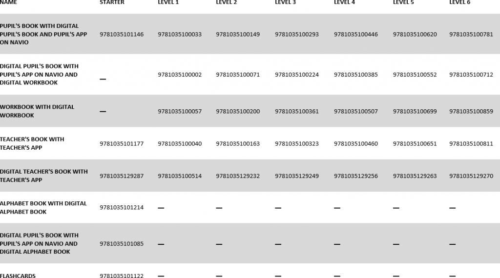 AS ISBNs table