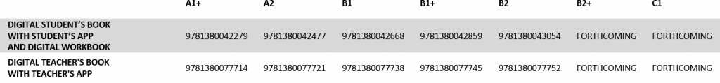 GttW ISBNs table