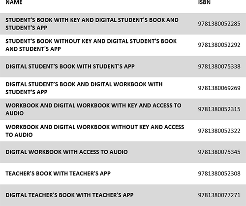 GttW ISBNs table