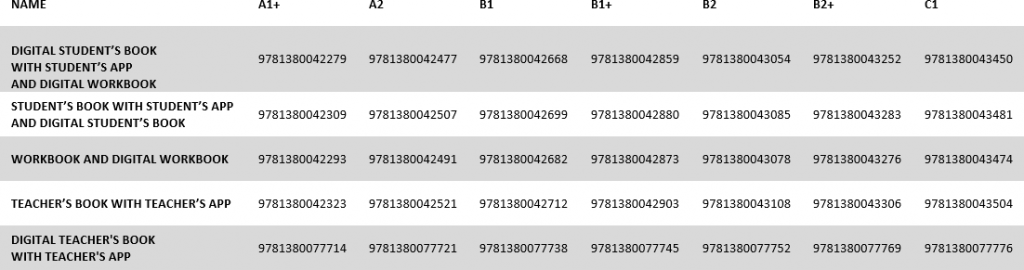 GttW ISBNs table