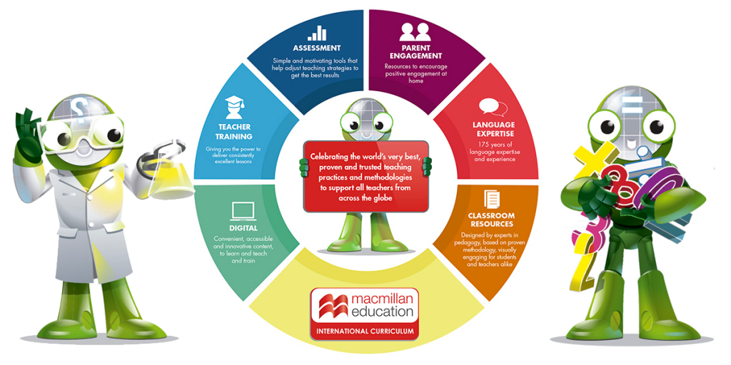 International-Curriculum-Wheel-footer.png International-Curriculum-Wheel-footer.png