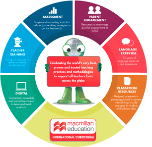 THE-INTERNATIONAL-CURRICULUM-4_2.png THE-INTERNATIONAL-CURRICULUM-4_2.png