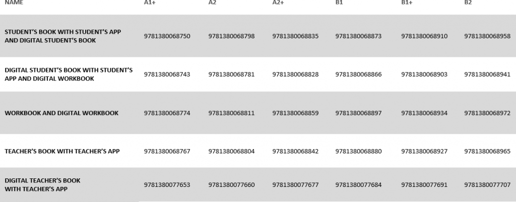 GI ISBNs table