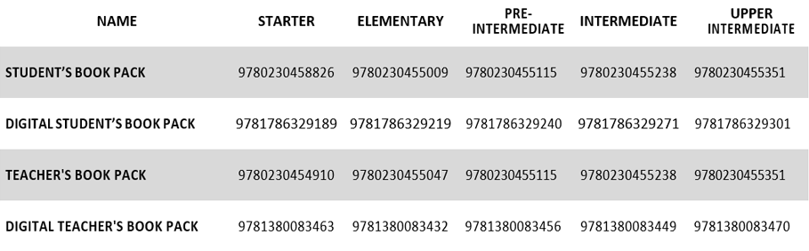 IC ISBNs table