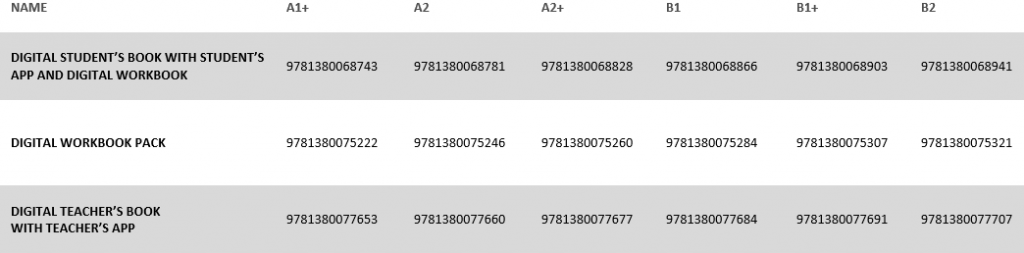 GttW ISBNs table