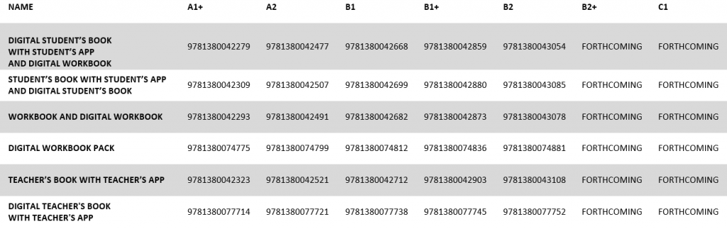 GttW ISBNs table