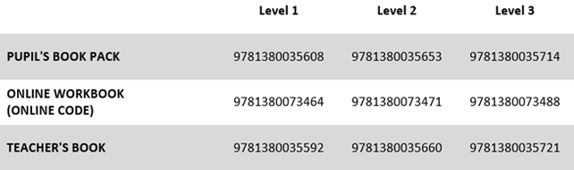 Exam Skills ISBNs table