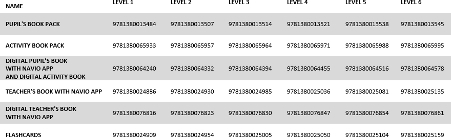 GMF ISBNs table