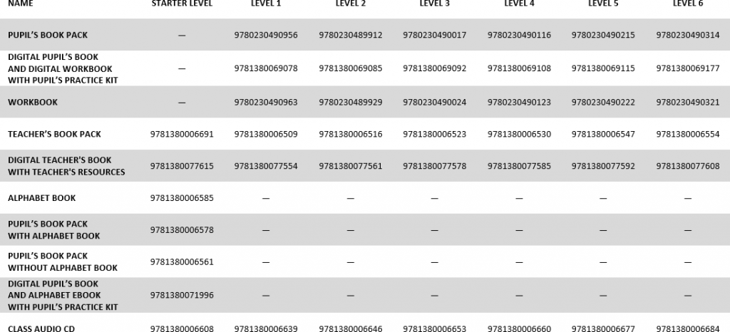AS ISBNs table