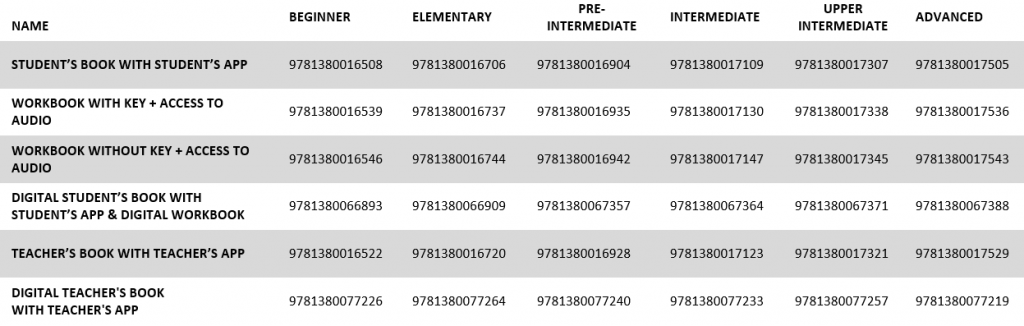 LH ISBNs table