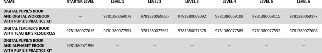 AS ISBNs table